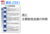 主要耐食金属の特徴PDF